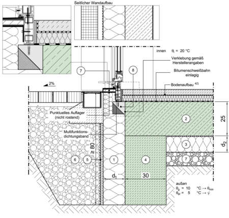 Detailseite Planungsatlas Hochbau Grossformatige Vorgehangte Stahlbetonfassade Bodenplatte Im Sockelbereich Mit Frostschurze Perimetergedammt Frostschurze Innenseitig Nicht Gedammt Fenster In Der Dammebene